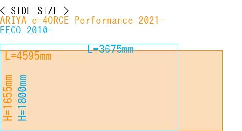 #ARIYA e-4ORCE Performance 2021- + EECO 2010-